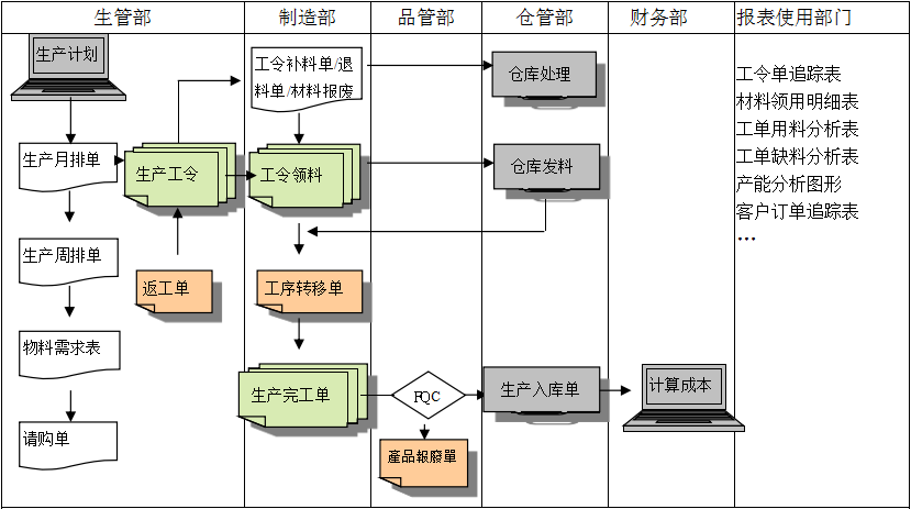 生产制造ERP乐鱼页面在线登录-乐鱼（中国）
