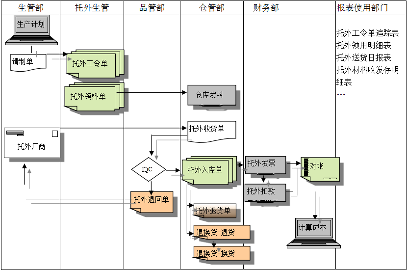 ERP乐鱼页面在线登录-乐鱼（中国）

