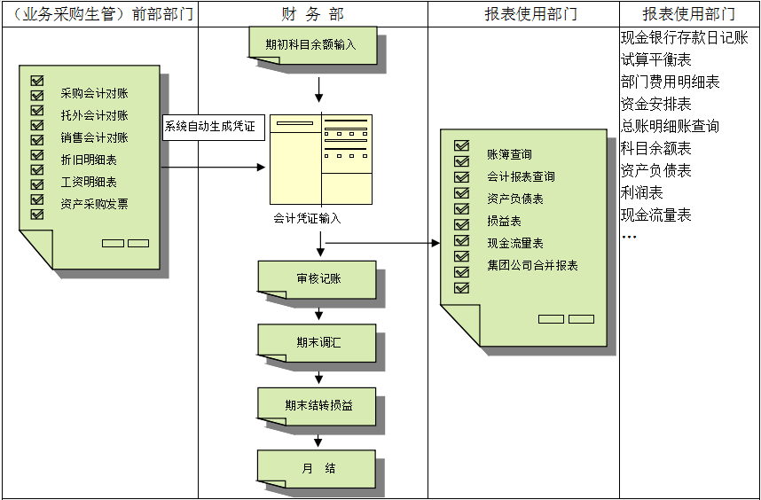 ERP乐鱼页面在线登录-乐鱼（中国）
