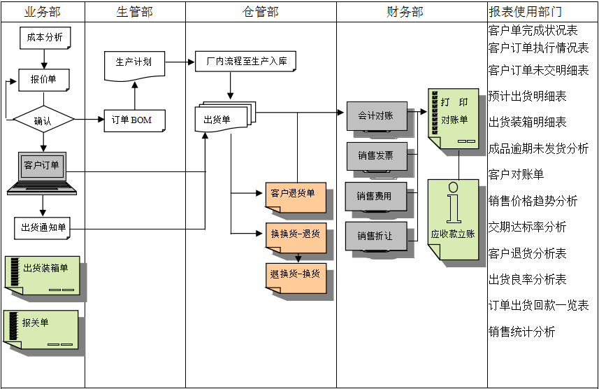 erp乐鱼页面在线登录-乐鱼（中国）
实施前要做好基础管理