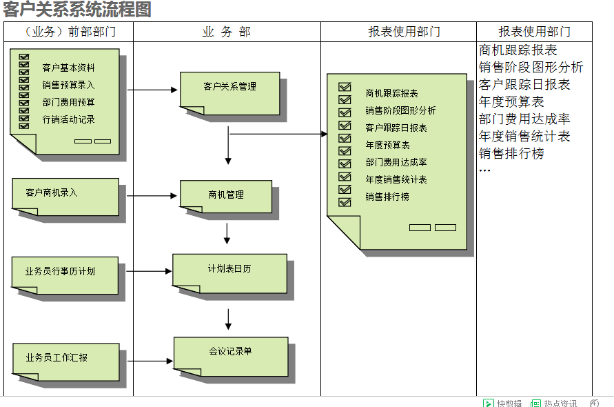 ERP乐鱼页面在线登录-乐鱼(中国)
的具体操作步骤是怎样的