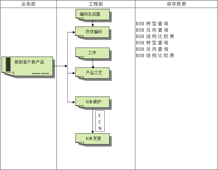 ERP软件乐鱼页面在线登录-乐鱼（中国）
