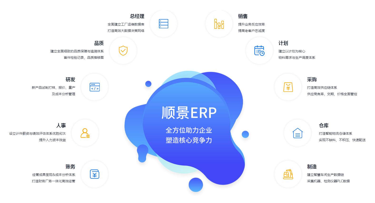 ERP管理乐鱼页面在线登录-乐鱼（中国）
