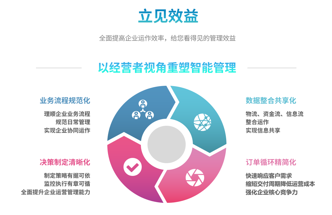 ERP乐鱼页面在线登录-乐鱼（中国）
