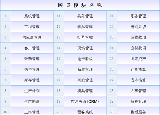 ERP乐鱼页面在线登录-乐鱼（中国）
