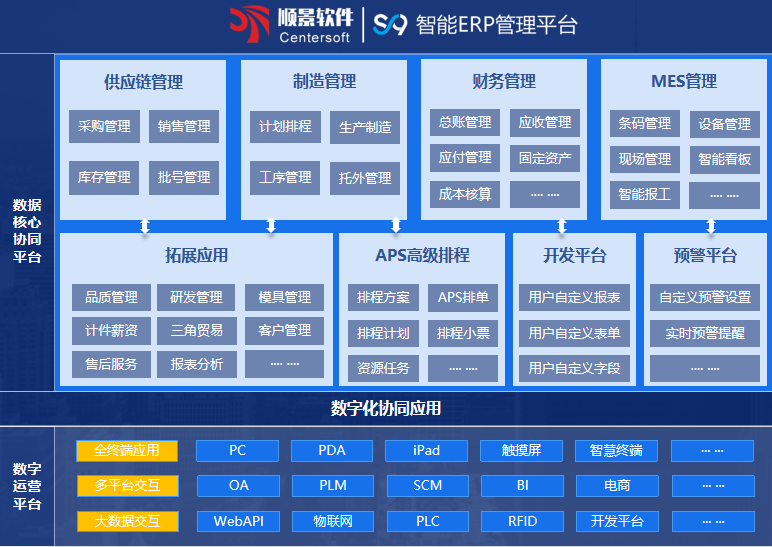 乐鱼页面在线登录-乐鱼（中国）S9 ERP乐鱼页面在线登录-乐鱼（中国）
